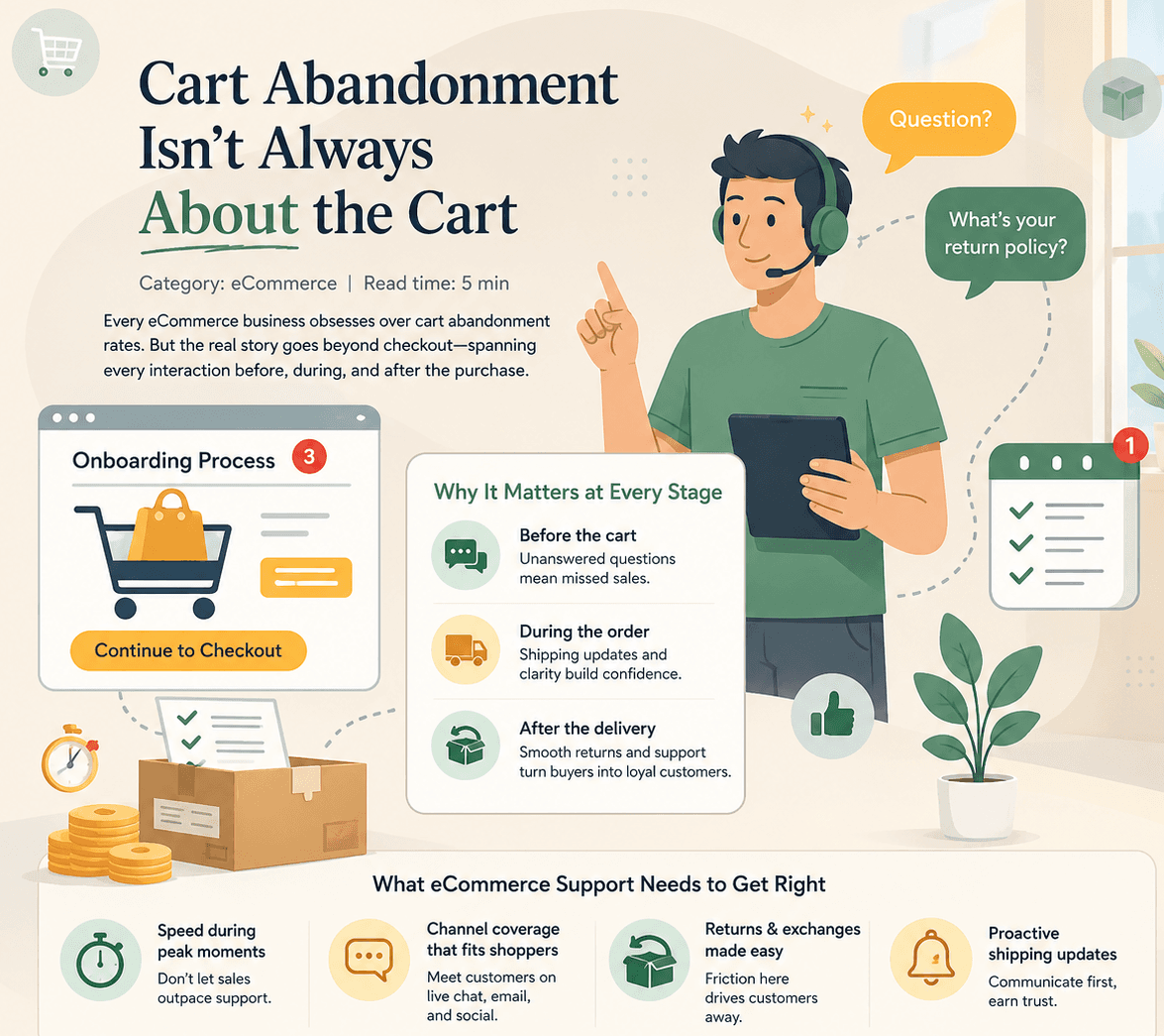 Cart Abandonment Isn't Always About the Cart