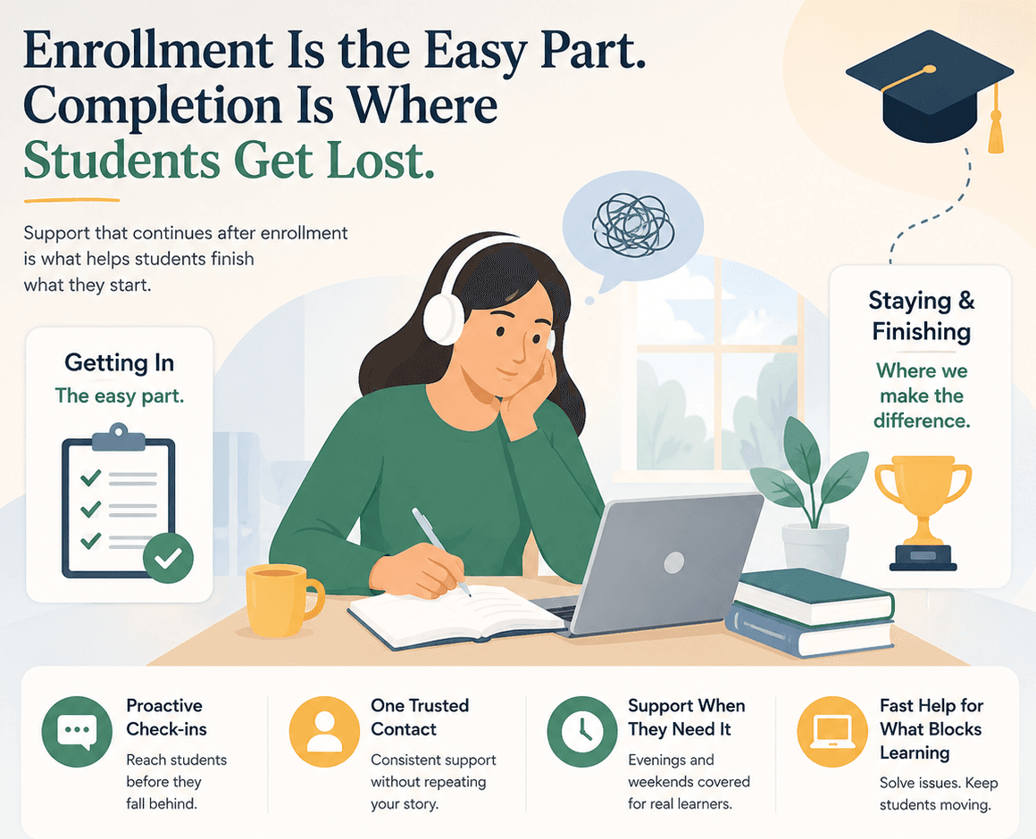Enrollment Is the Easy Part. Completion Is Where Students Get Lost.